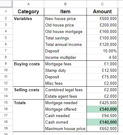 What should i offer store on a house calculator